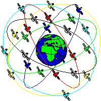 GPS Orbit