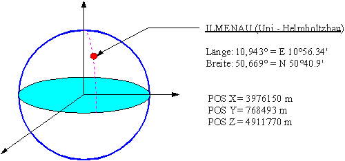 TU Ilmenau WGS84 Koordinaten